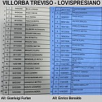 Vil Lov Vil Lov